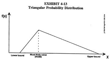 File:1995 FTA study on Probabilistic Risk Analysis for Turnkey Construction.jpg
