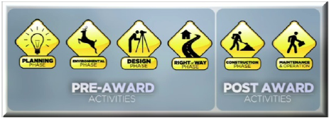 File:2016FHWAProjectLifecycle.png